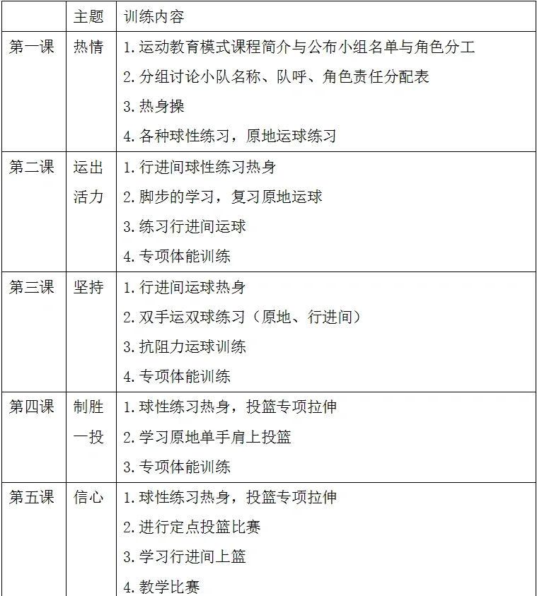 初中生篮球队训练课程内容有哪些